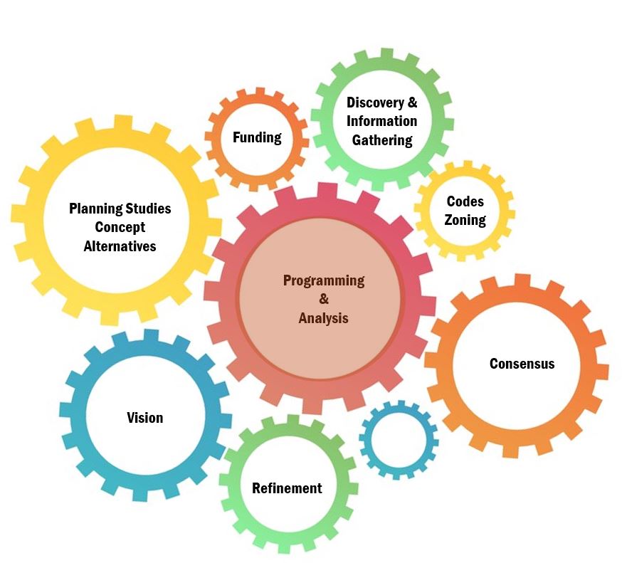 master plan research definition